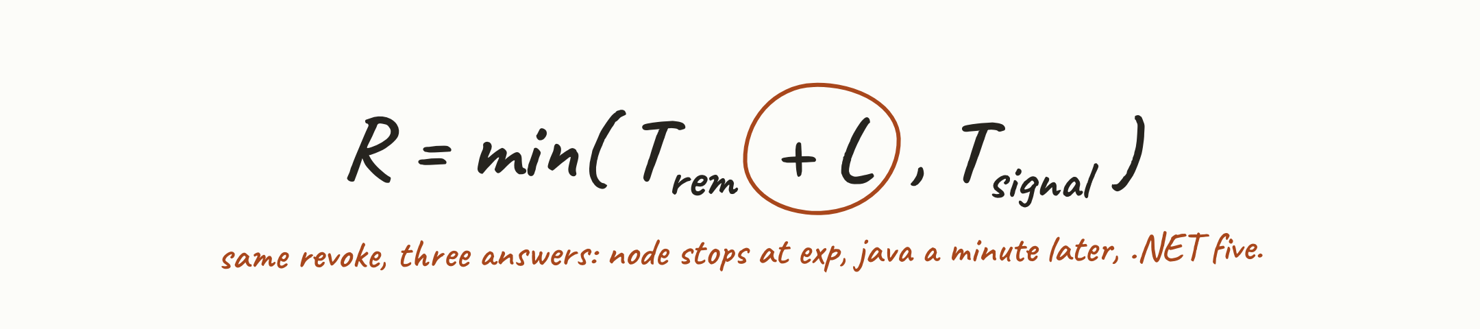 Correction one: R equals the smaller of the token’s remaining life plus the validator’s leeway, and the signal time.