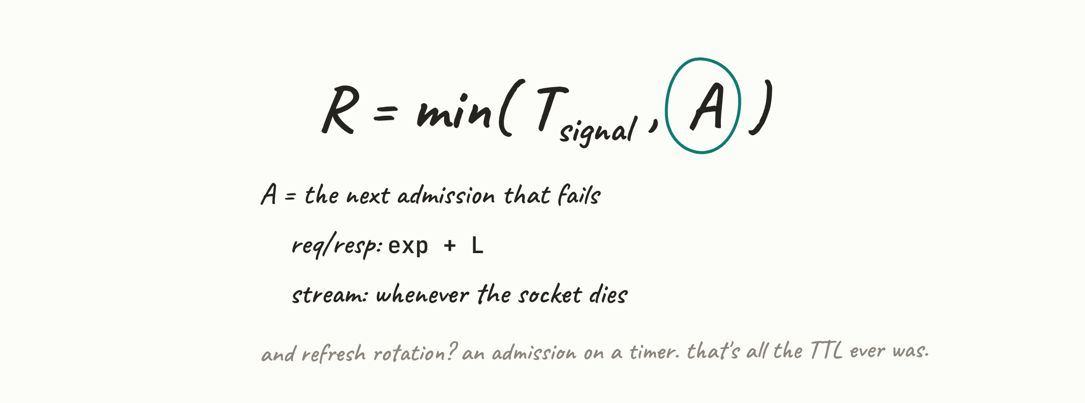 Final form: R equals the smaller of the signal time and A, where A is the first admission the credential fails. For a stream, A is the connection lifetime.