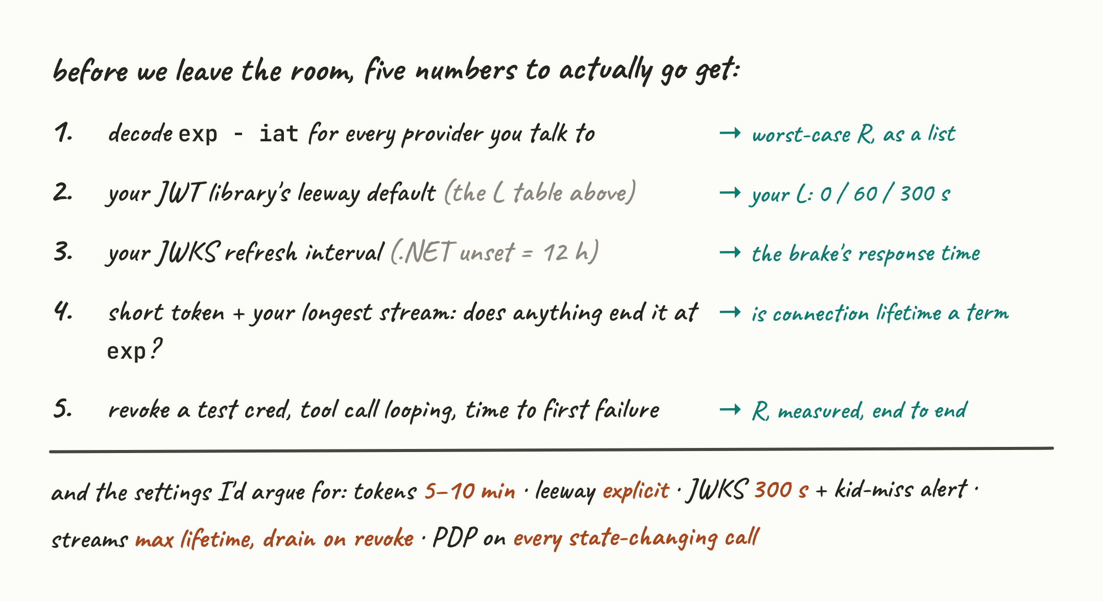 Five checks: token lifetime per provider, your validator’s leeway, your JWKS refresh, the stream test, and one end-to-end measured R. Plus the settings I’d argue for.