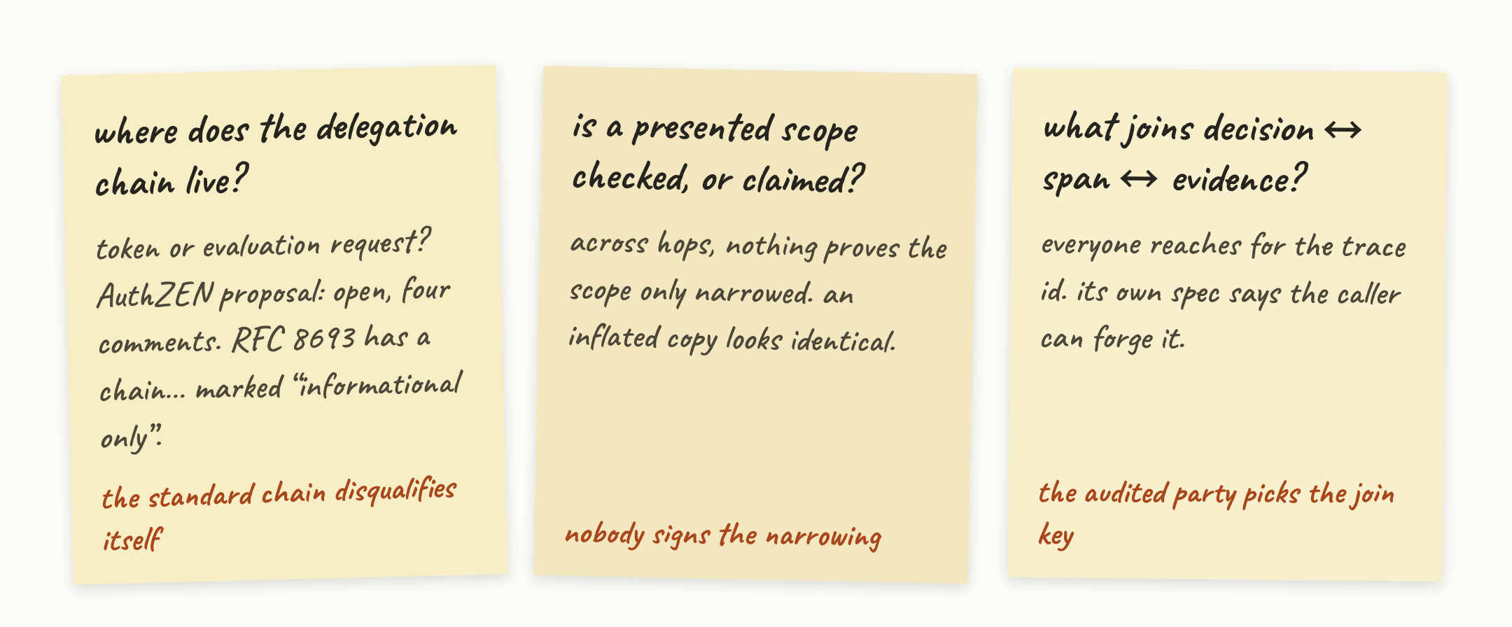 The three open questions: where the delegation chain lives, whether a presented scope is checked or merely claimed, and what identifier joins the decision to the span to the evidence.