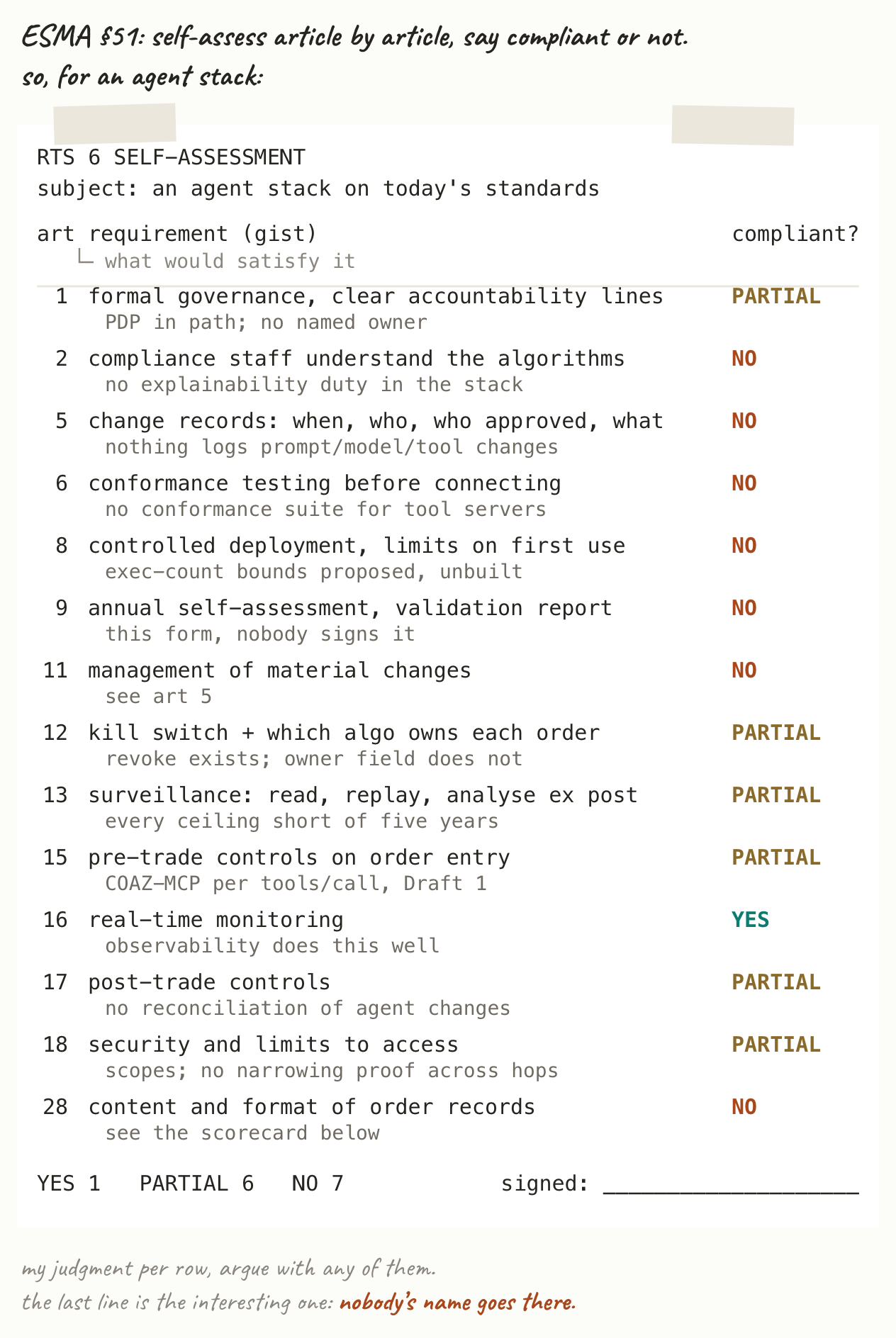 An RTS 6 self-assessment, article by article, filled in for an agent stack built on current standards.